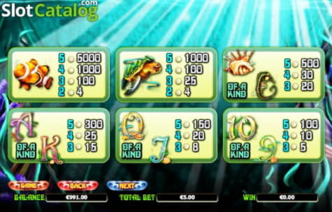 Eur 440 NO DEPOSIT BONUS at All Slots Casino