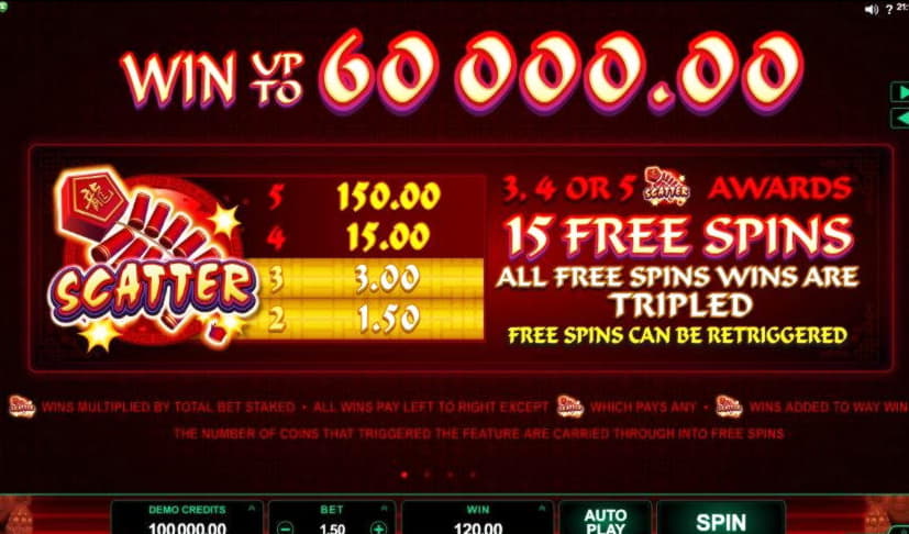 475% Deposit Match Bonus at All Slots Casino