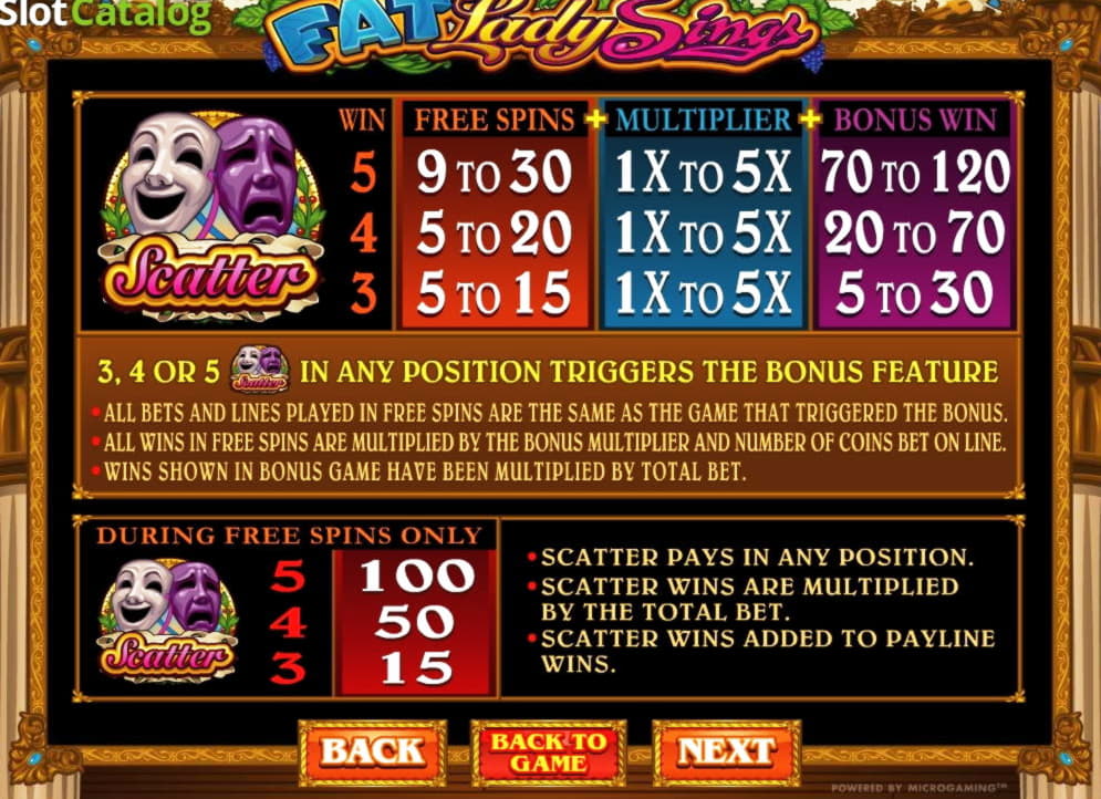 $330 Free Casino Chip at Lucky Nugget Casino
