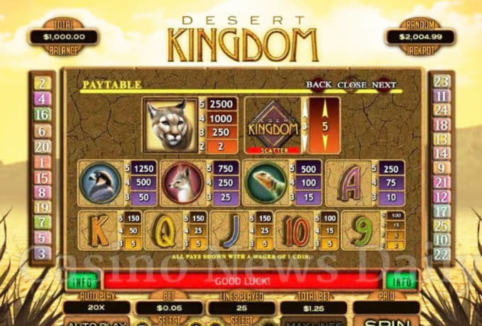 665% No Rules Bonus! at All Slots Casino