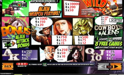 £915 No Deposit Bonus Casino at Treasure Island Jackpots Casino (Australia Casino Mirror)