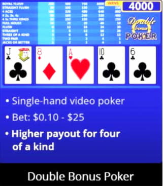 460% First Deposit Bonus at Casino Las Vegas