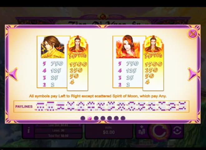 Eur 100 Free chip at Ruby Fortune Casino