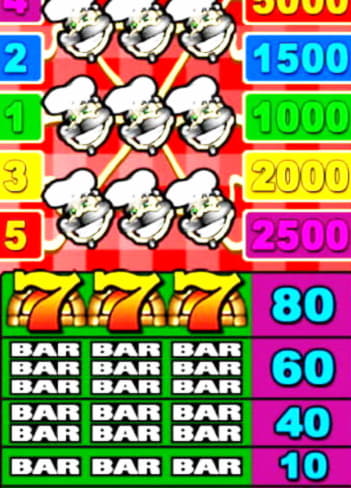 EURO 2805 No Deposit Bonus at Jelly Bean Casino