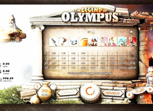 $805 Daily freeroll slot tournament at Emu Casino