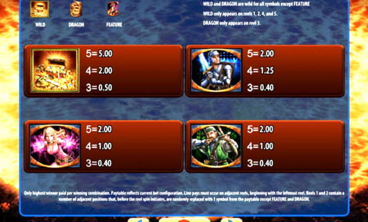 $2835 No deposit casino bonus at Lucky Nugget Casino