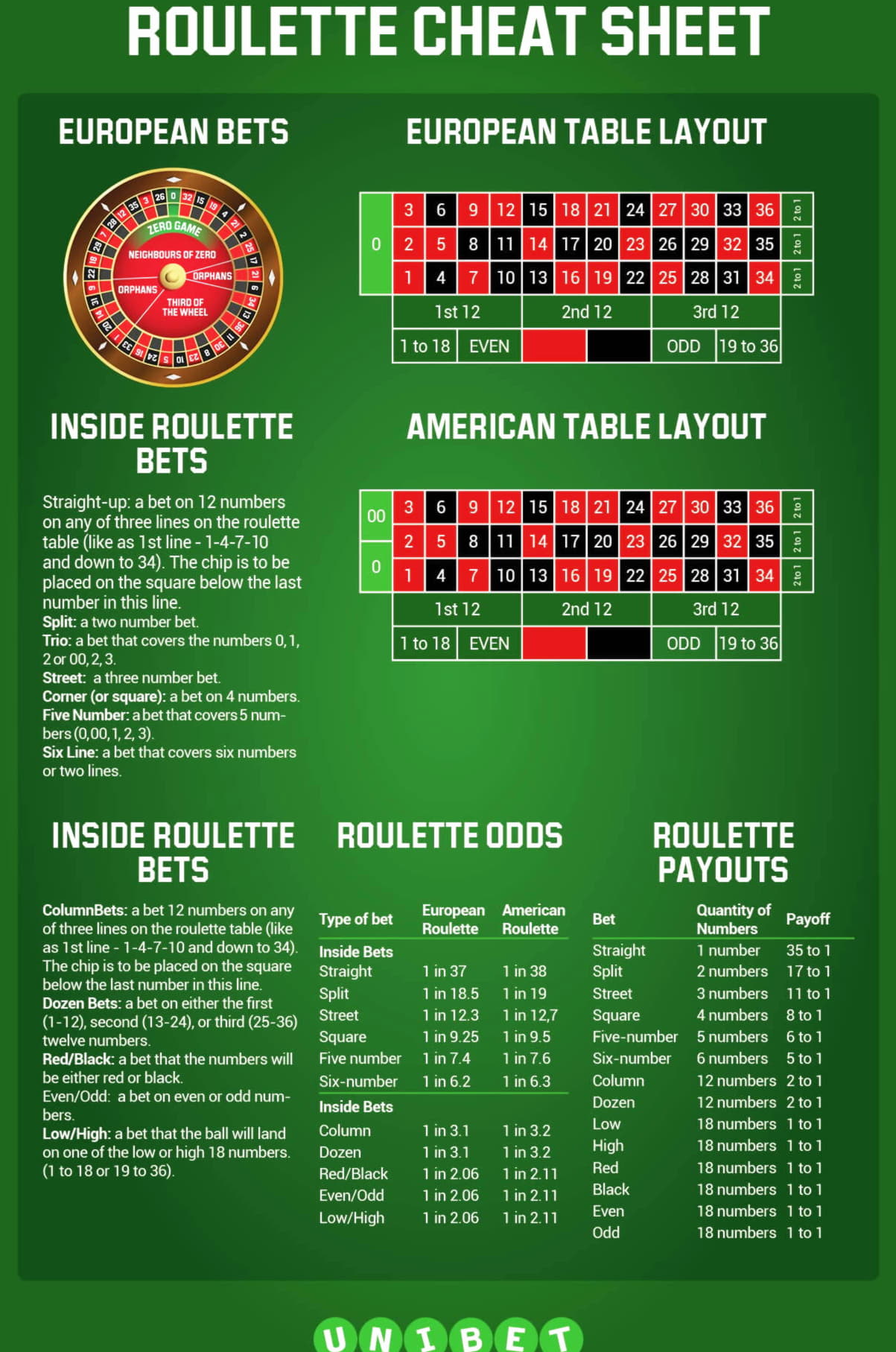 Eur 2590 No deposit casino bonus at 888 Casino