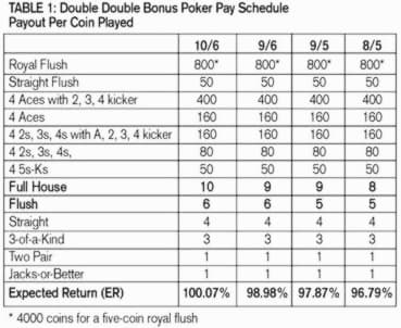 $110 FREE CHIP CASINO at Jelly Bean Casino