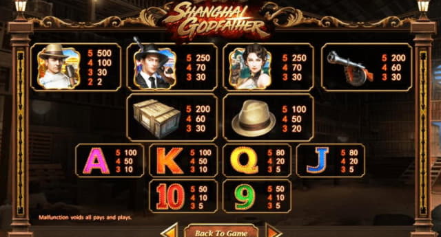 $1545 No deposit bonus casino at Casino com