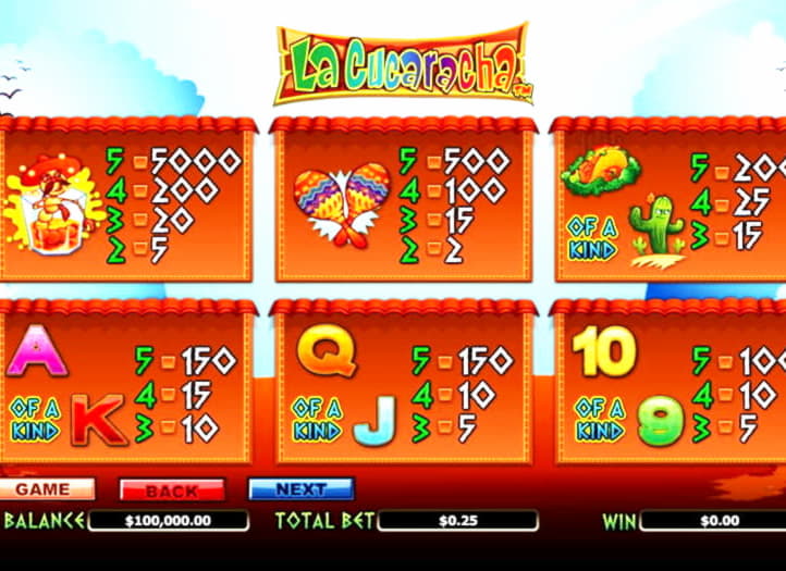 350% Signup Casino Bonus at Lucky Red Casino