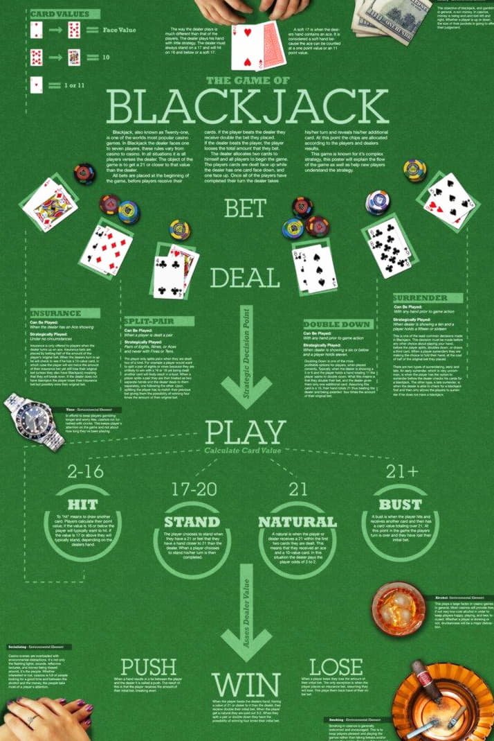 Eur 660 Free casino chip at Roaring 21 Casino