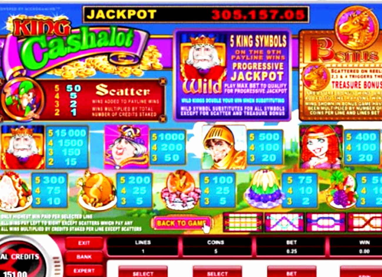 $2040 No deposit casino bonus at Road Casino 