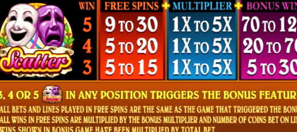 22 Free Spins no deposit casino at Emu Casino