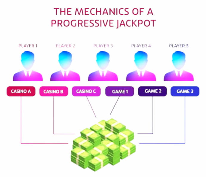 Eur 80 Free Casino Tournament at River Belle Casino