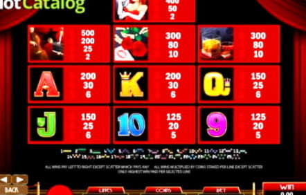 EURO 735 Tournament at All Slots Casino