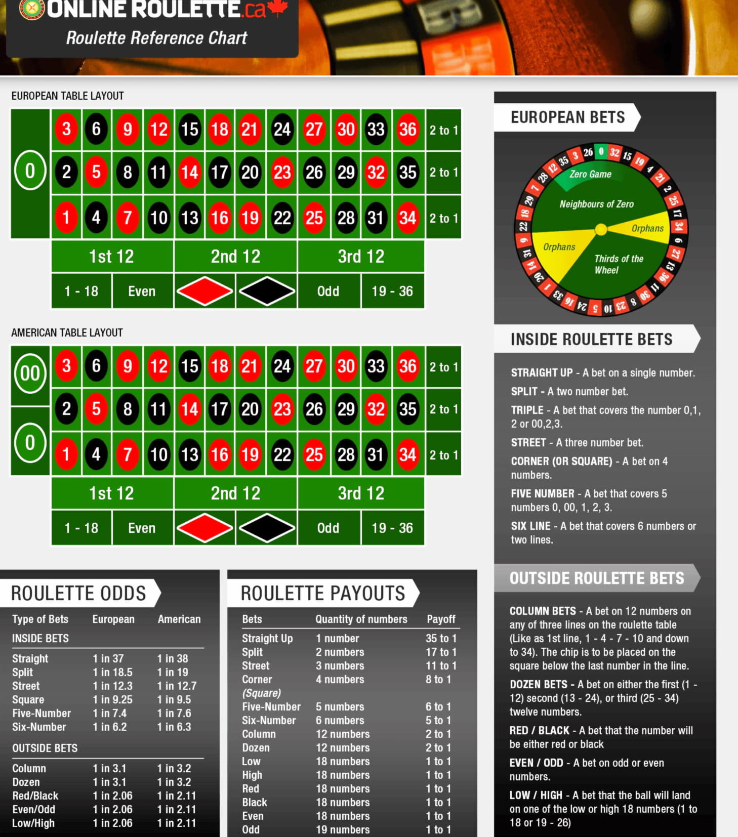 €65 Free Casino Chip at Big Jackpots Casino 