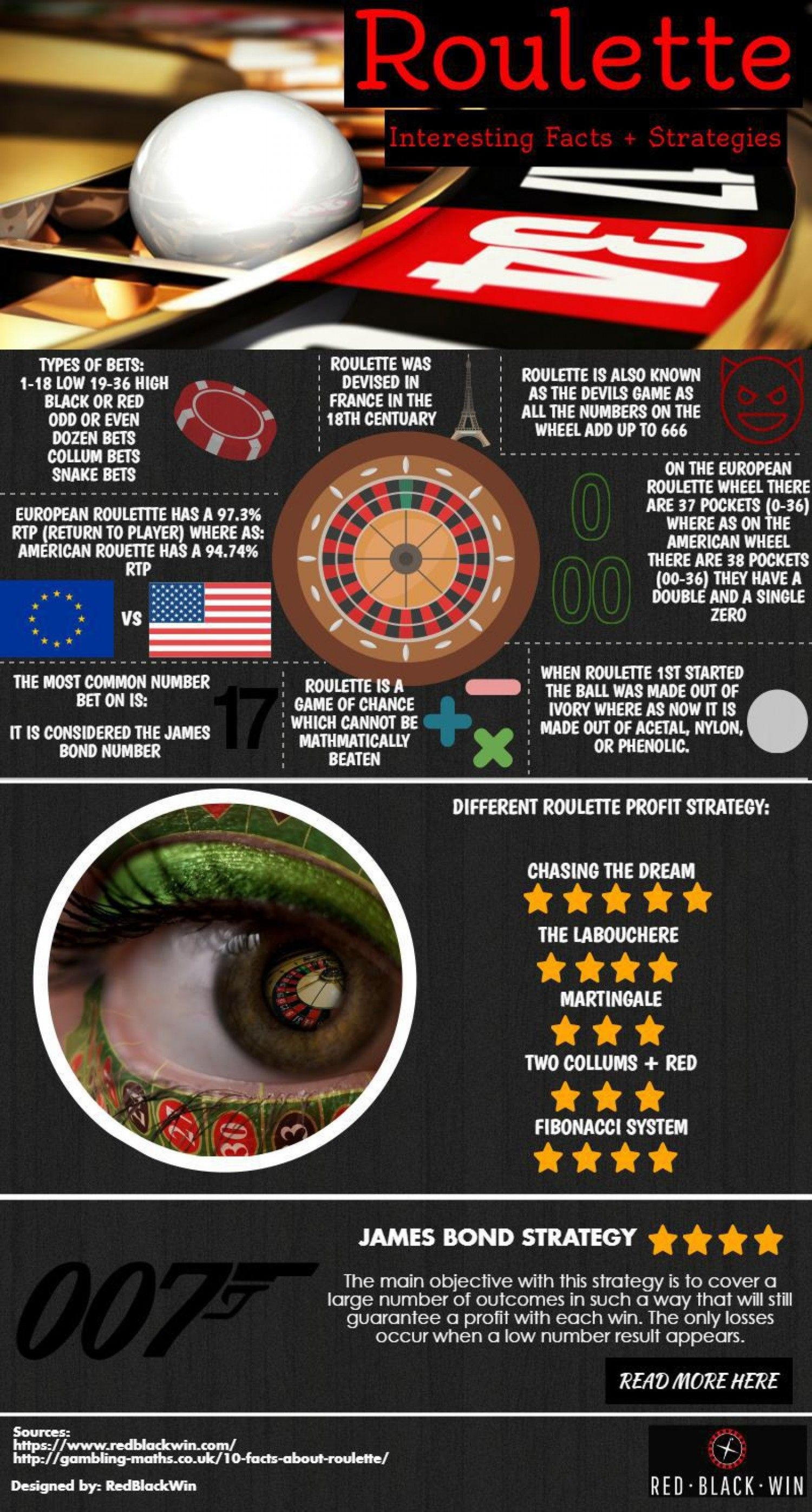 $295 Free Chip Casino at Leo Dubai Casino