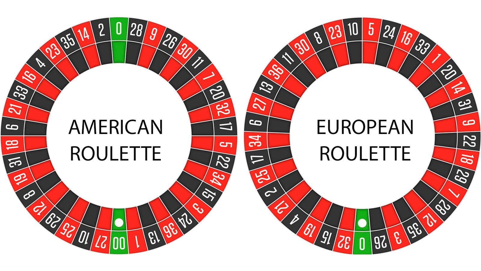 EUR 475 FREE Chip at Casino-X