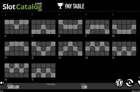 $4115 no deposit at Betway Casino