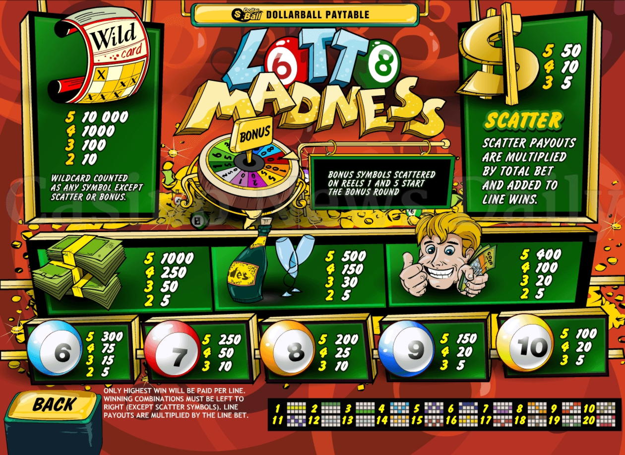 EURO 800 Tournament at Roaring 21 Casino