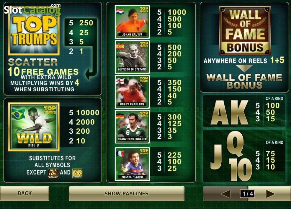 £975 No Deposit Bonus Casino at bWin Casino