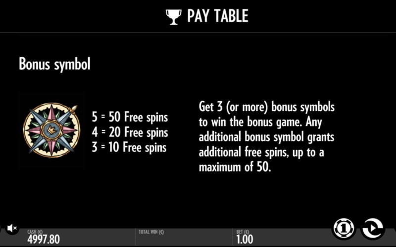 EUR 4175 No Deposit at Yes Casino 