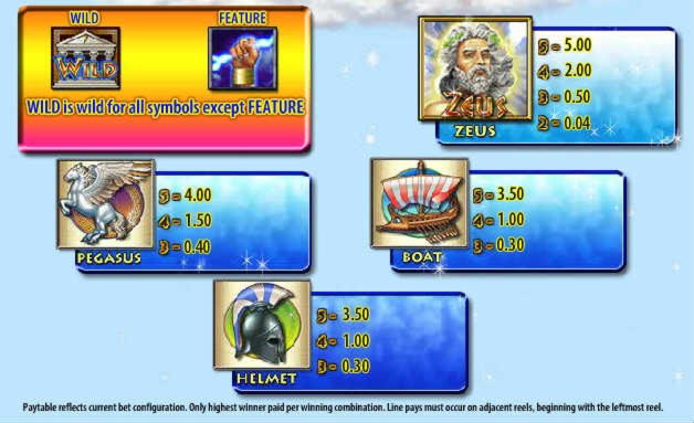 65 FREE SPINS at Casino-X