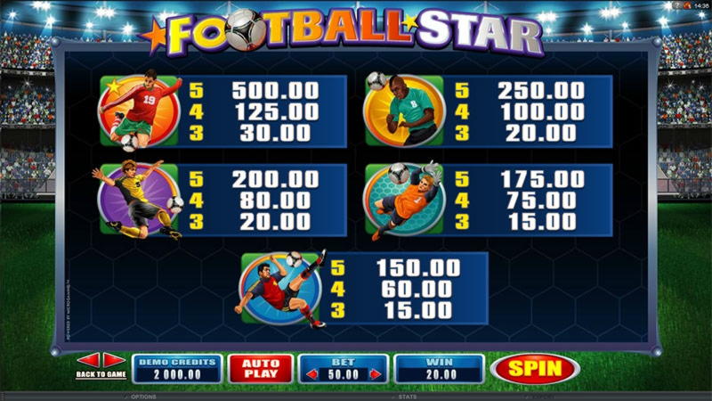 140% Best Signup Bonus Casino at Spin Palace Casino