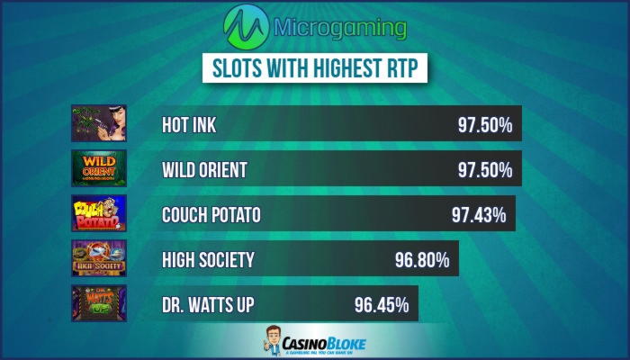 480% Casino Welcome Bonus at Betway Casino