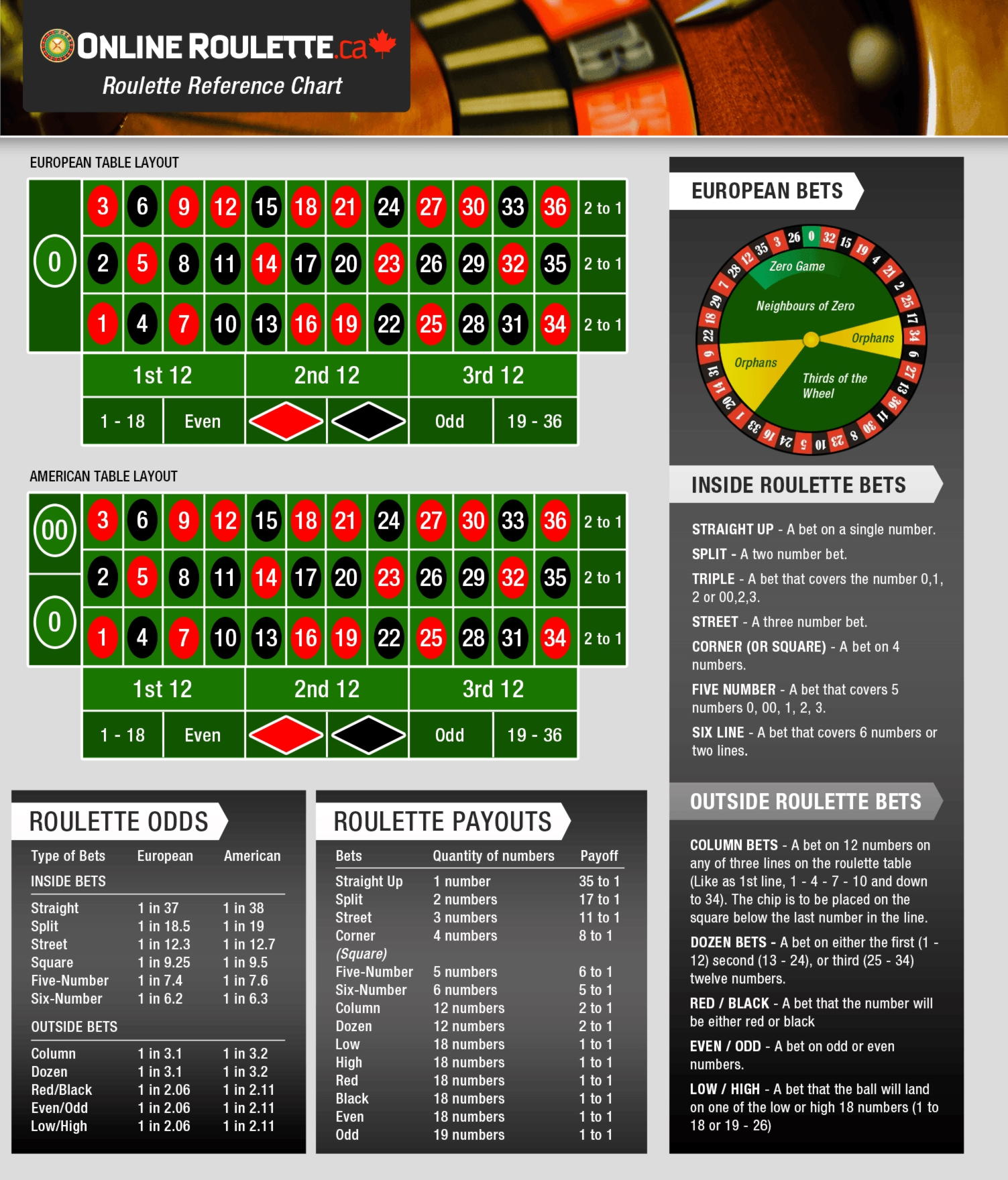 220% Deposit match bonus at All Slots Casino
