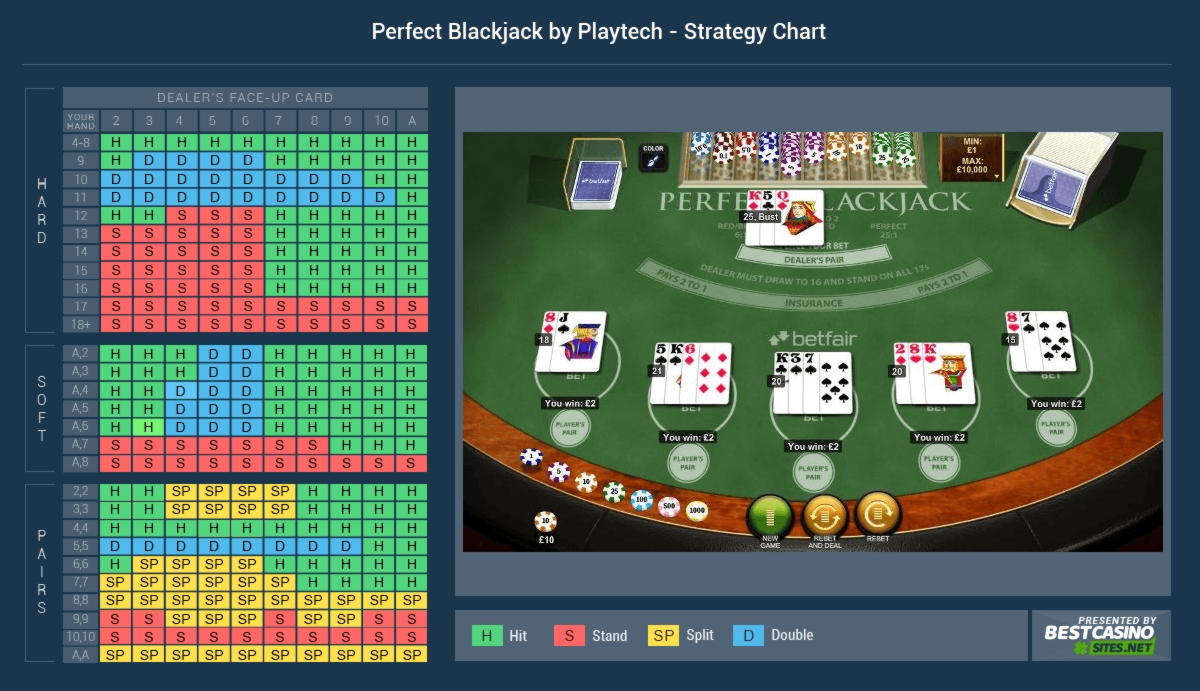 Eur 105 FREE CHIP CASINO at Big Jackpots Casino 
