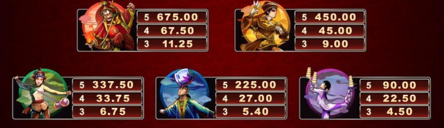 €545 Free chip casino at Road Casino 