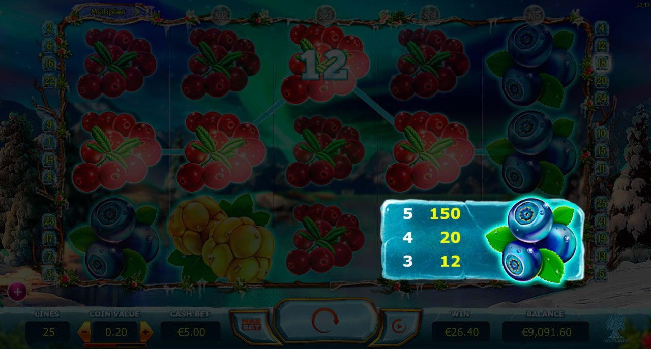 $510 free chip casino at Ruby Fortune Casino