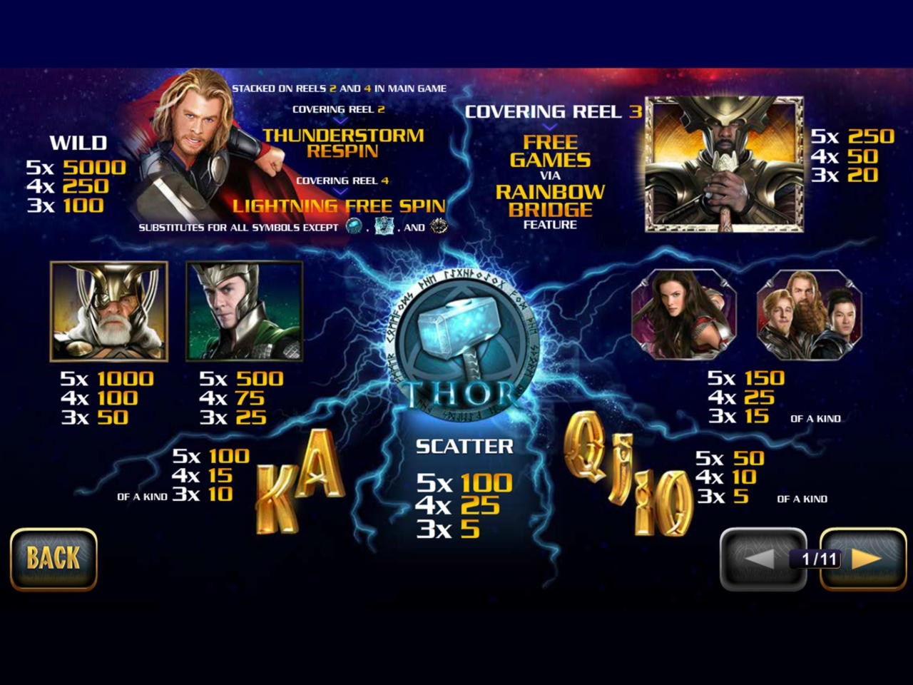 95 Free casino spins at River Belle Casino