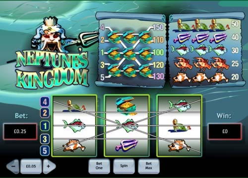 EURO 2835 No deposit casino bonus at Lucky Nugget Casino