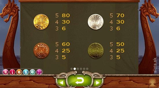 £1420 No deposit bonus code at Royal Vegas Casino