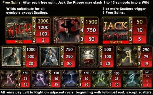 15 free spins no deposit at 888 Casino