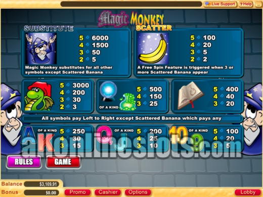 $115 No Deposit at All Slots Casino
