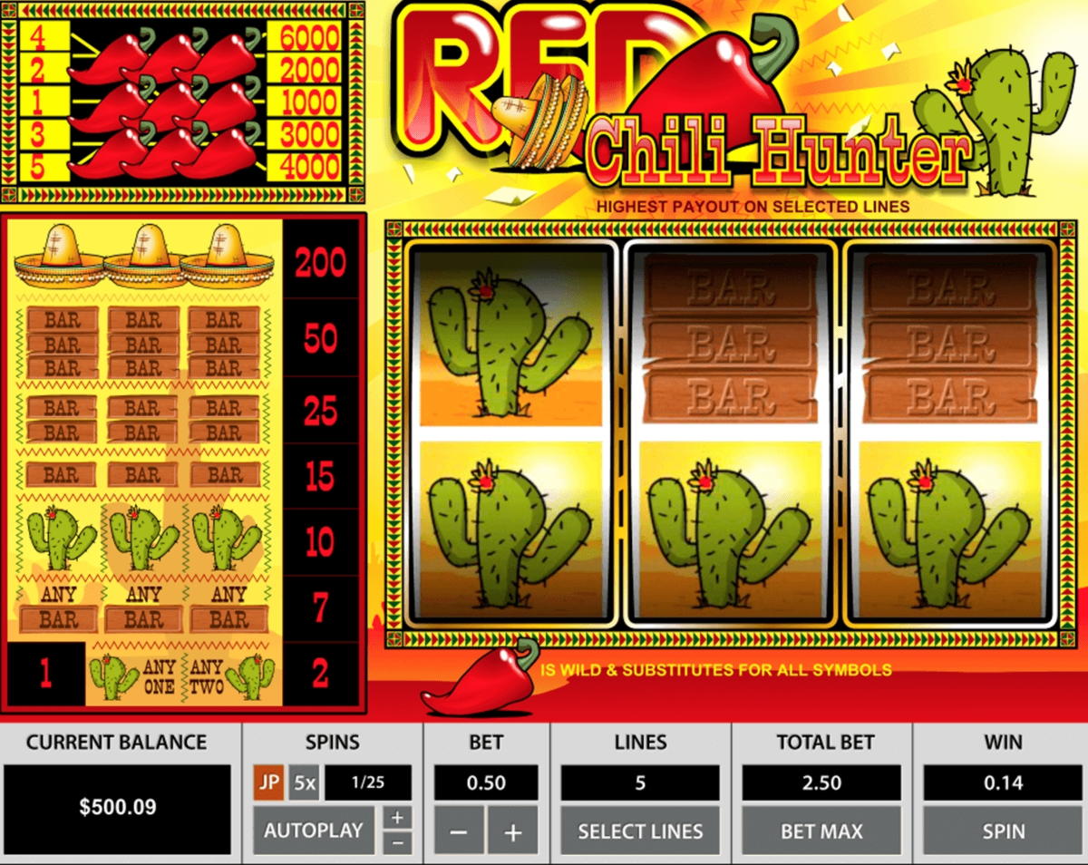120% Signup casino bonus at All Slots Casino
