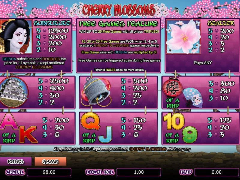 EUR 225 Daily freeroll slot tournament at Jelly Bean Casino