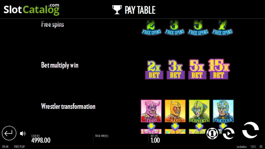 105 Free Spins no deposit casino at Treasure Island Jackpots Casino (Australia Casino Mirror)