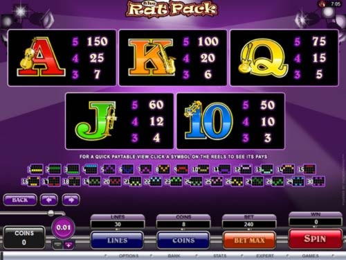 515% Deposit match bonus at Betway Casino