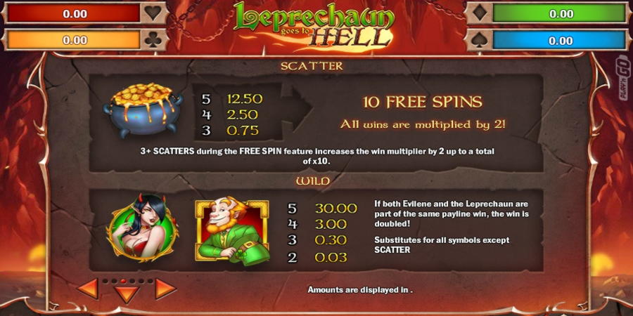 $1985 No Deposit at Jelly Bean Casino