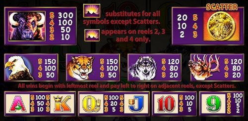 815% Best Signup Bonus Casino at Treasure Island Jackpots Casino (Australia Casino Mirror)