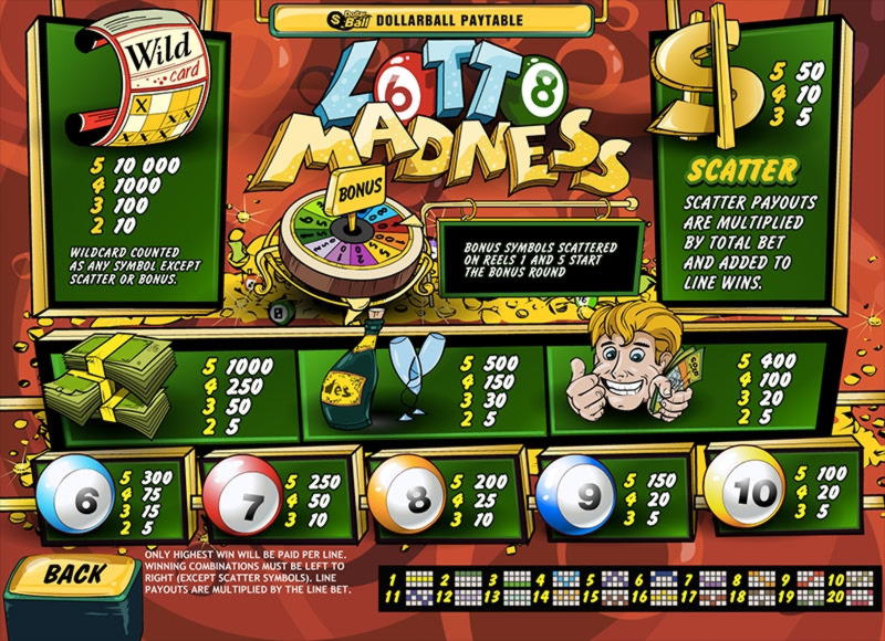 $3040 no deposit casino bonus at Betway Casino