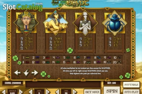 115% Signup casino bonus at Dunder Casino