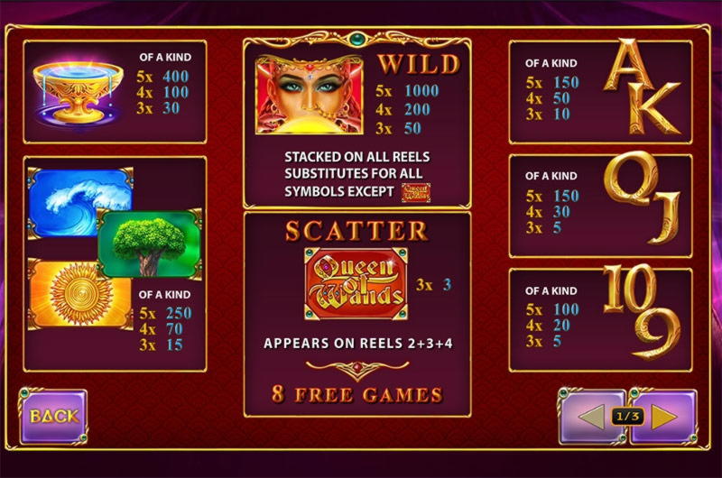 575% Best Signup Bonus Casino at Treasure Island Jackpots Casino (Sloto Cash Mirror)