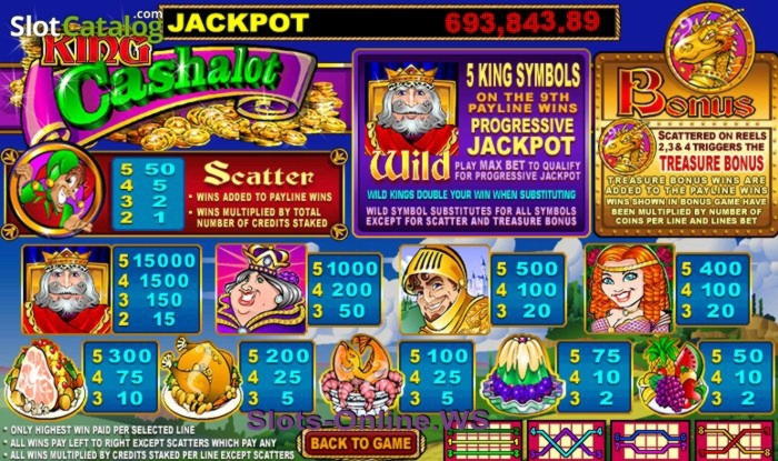 €430 no deposit bonus code at Royal Vegas Casino