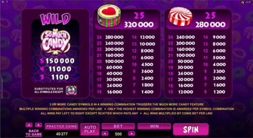 $3110 No deposit bonus code at Lucky Red Casino