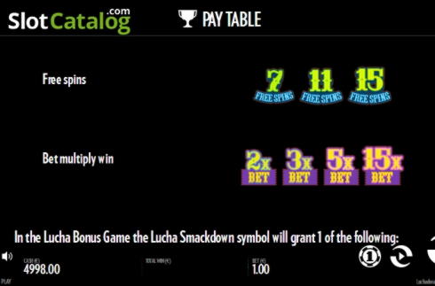 290% Best Signup Bonus Casino at All Slots Casino